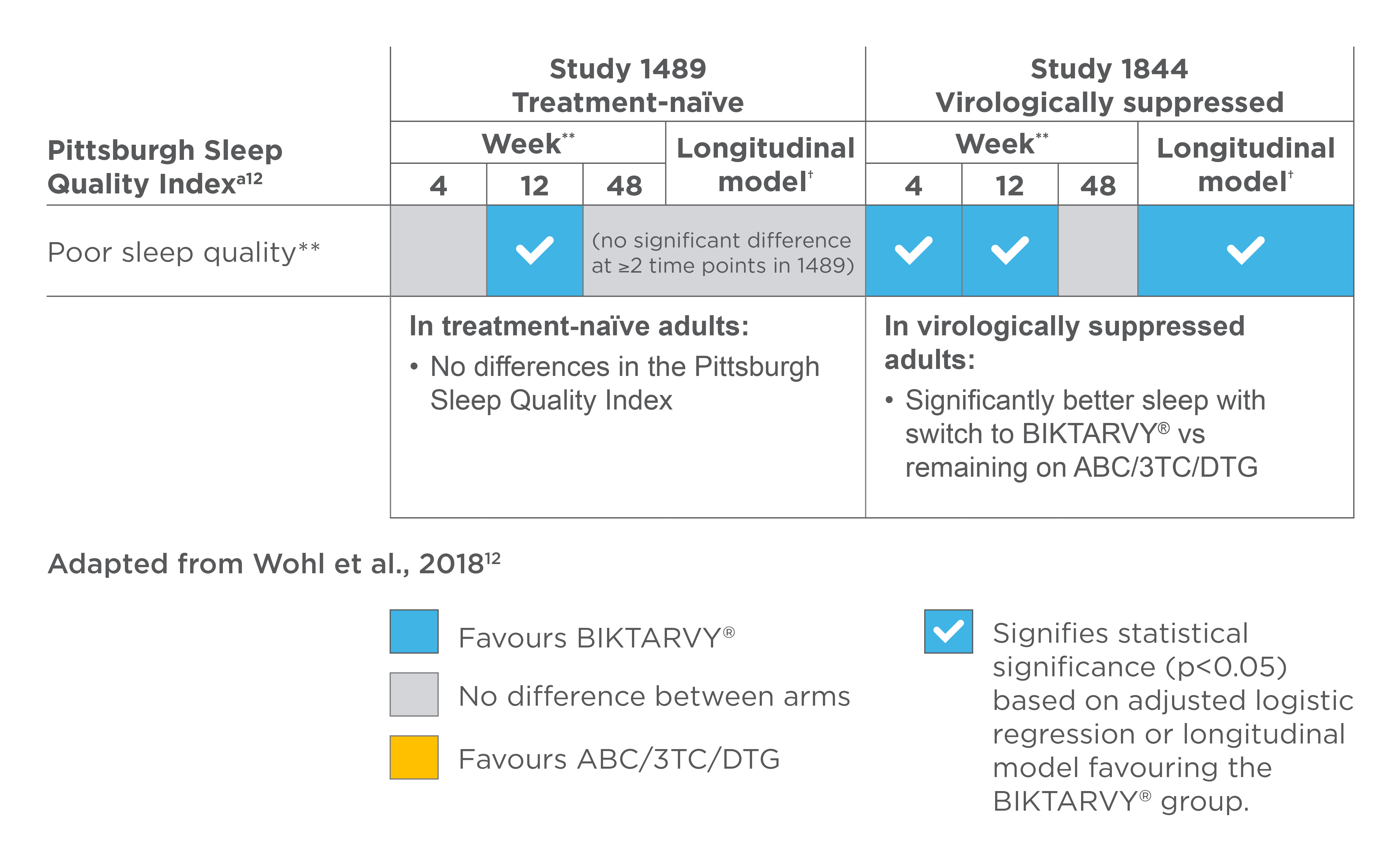 Graphic (Pittsburgh Sleep Quality index)