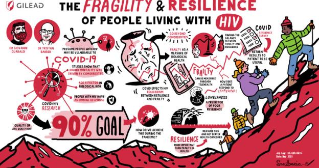 Frailty and resilience infographic